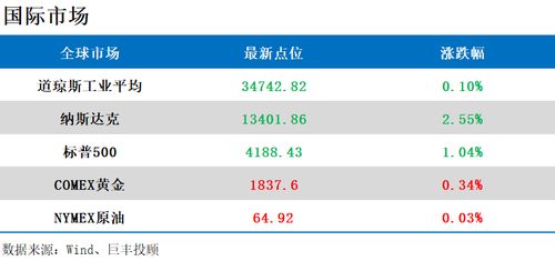 巨丰早参 三大交易所集体降温 大宗商品热度还能热多久