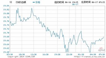 大宗商品交易市场遭整顿 白银首当其冲