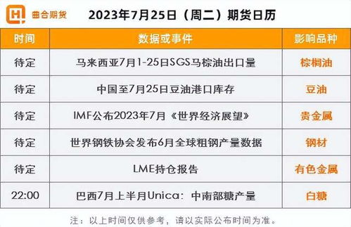 7月25日期货收评 中国利好消息刺激,大宗商品市场普涨