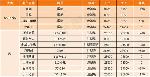 正在涨,还要涨 巨头再发涨价函,又涨4000元 吨