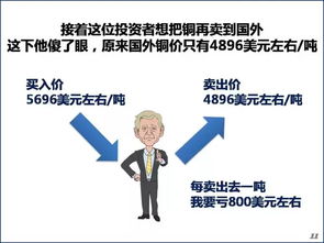 自贸区大宗商品交易