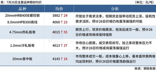 mysteel早读 全球大宗商品价格普涨,国内建筑钢材成交回升