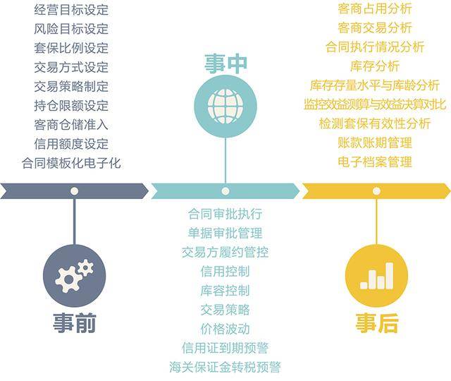什么是大宗商品交易与风险管理系统(ctrm)?_市场
