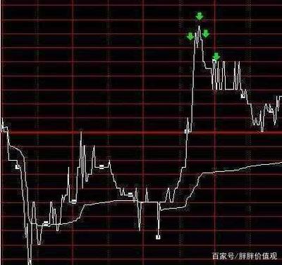 一位上海交易员透露道:看清“主力吸筹分时图”,跟着庄家吃肉