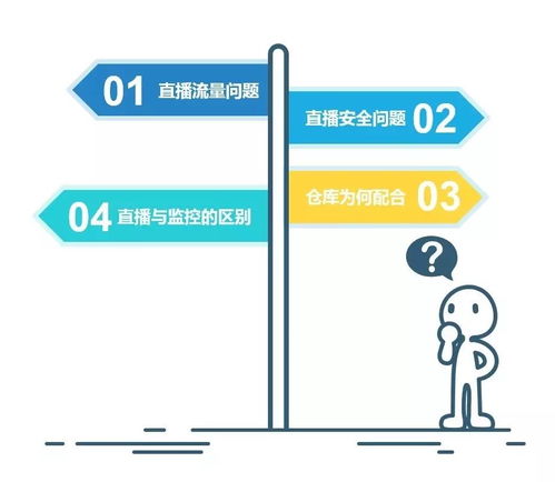 重磅 大宗商品交易智能监管直播系统上线,欧冶智播首创发布