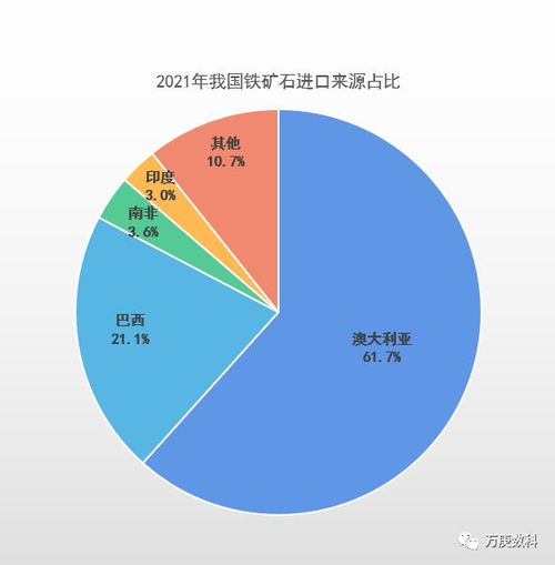 大宗商品贸易解读 铁矿石篇