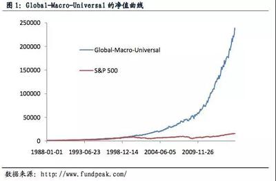 全球商品期货量化交易策略