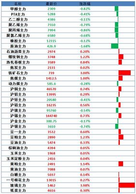 金联创大宗商品早报(20190611)