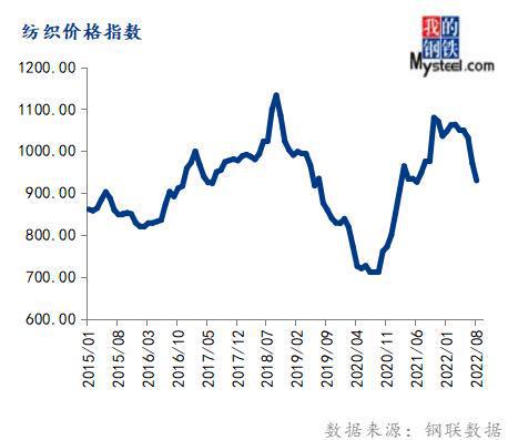 8月份大宗商品价格指数下跌,后期或震荡偏强