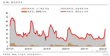 大宗商品库存走到哪了?