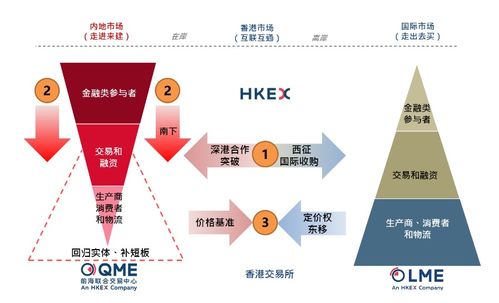 年度交易额5年实现超70倍增长 解码深圳首家千亿级大宗商品交易平台