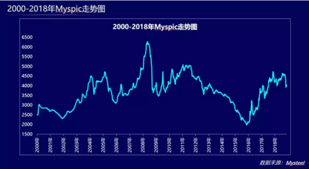 浅析:钢铁产业链的互联网化逻辑