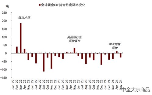 中金大宗商品 贵金属2024下半年展望 预期交易步入下半场