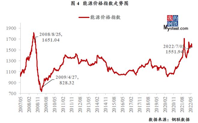 Mysteel周报:大宗商品市场价格运行情况分析报告(6.27-7.01)