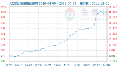 致命涨价潮:工厂老板的利润保卫战|中德制造业大学