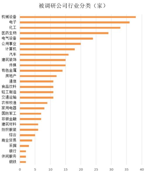 大宗商品价格波动 上市公司经营影响几何 机构紧急调研 附调研名单