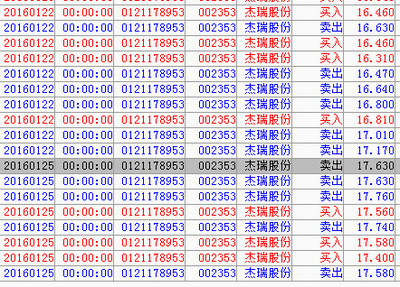 蜗牛队长: 贴一张自动化网格交易的PS图,现在已经比较稳定了。现在这个行情下网格正好是建仓时机。按照这个振幅,每年能换来20%左右的. - 雪球