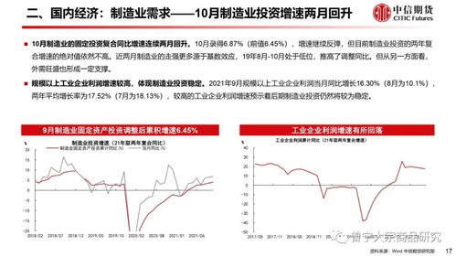 现实仍然疲弱,大宗商品延续震荡 大宗商品策略周报20211128