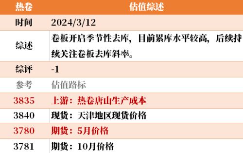 紫金天风期货 目前大宗商品的估值走到什么位置了 3 12