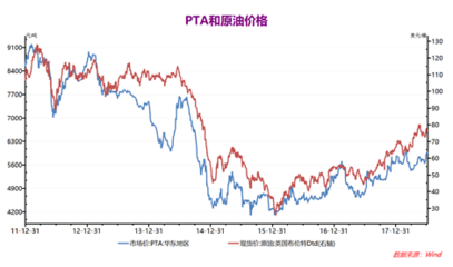 大宗商品分析2018年7月第五期