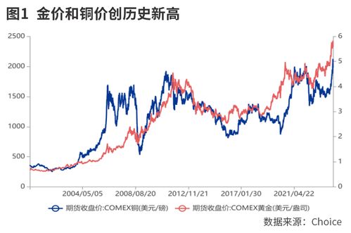 大宗商品涨价交易逻辑