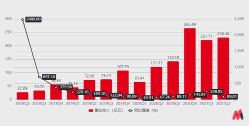 拼多多盈利了,但代价很大
