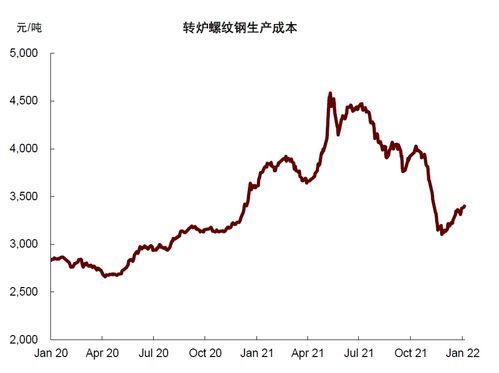 中金 2022按图索骥 大宗商品再均衡