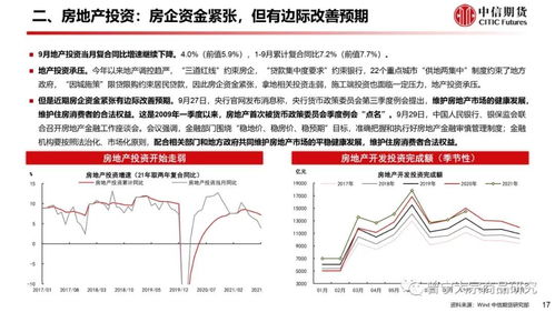能源紧张缓解,大宗连续暴跌 大宗商品策略周报20211031
