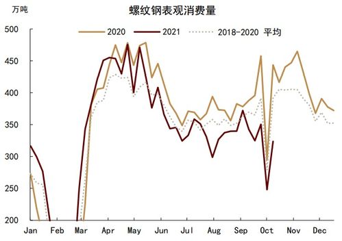 大宗商品 九月能源供应改善 工业品需求走弱