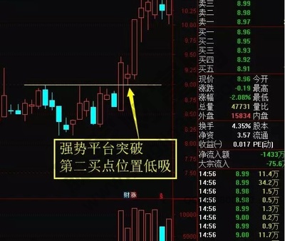 突破低吸战法的核心要点及交易原则