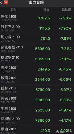 午夜惊魂!380亿爆仓,50万人懵了!比特币等雪崩,交易所直接“拔网线”!大宗商品也集体暴.
