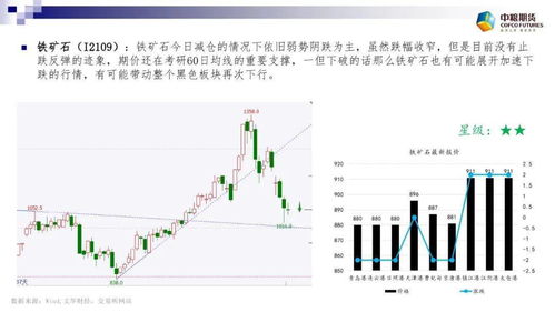 期货点评 云数据 大宗商品陷入震荡阶段 降低交易频率