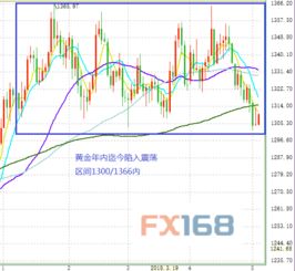 机构 准备好了吗 黄金5月将迎来 惊喜 或 惊吓