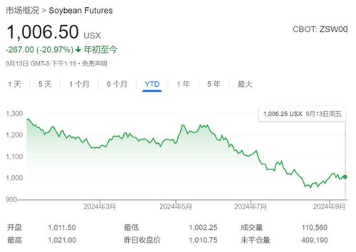 四季度大宗商品谁主沉浮 静待美联储降息 落地