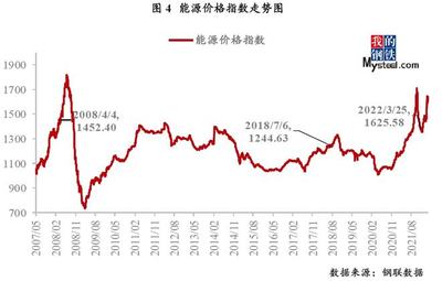 Mysteel周报:大宗商品市场价格运行情况分析报告(3.21-3.25)