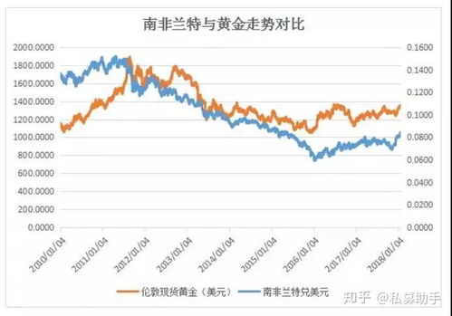 大家如何看待大宗商品交易 这玩意靠谱吗