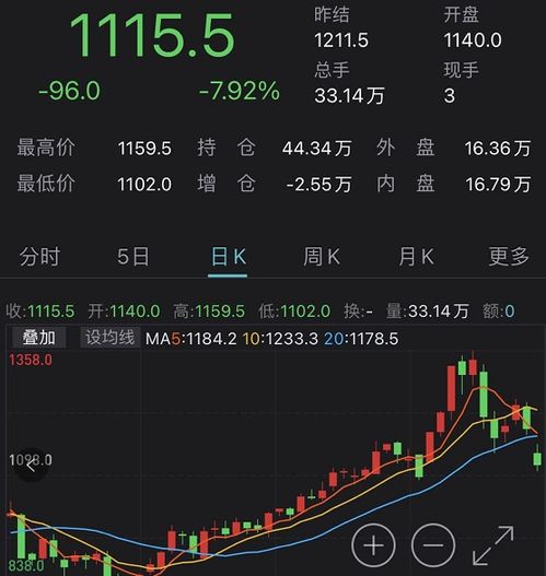 午夜惊魂 380亿爆仓,50万人懵了 比特币等雪崩 交易所直接 拔网线 大宗商品也集体暴跌 国常会罕见连续聚焦 发生了什么