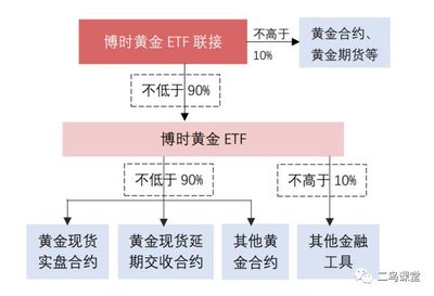 另类基金揭秘:贵金属型、大宗商品型、量化对冲基金