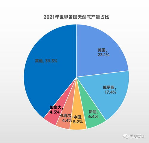 大宗商品贸易解读 天然气篇